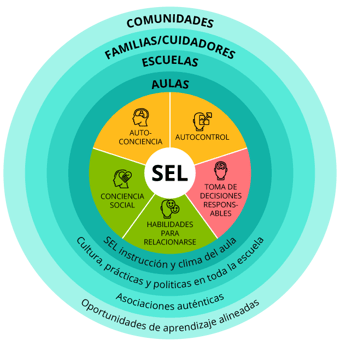 IDEAS-PEARSON-SEL