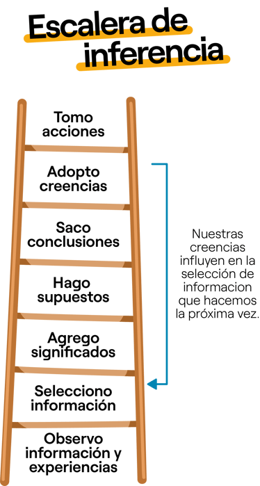 PEASON-LATAM-BLOG-escalera