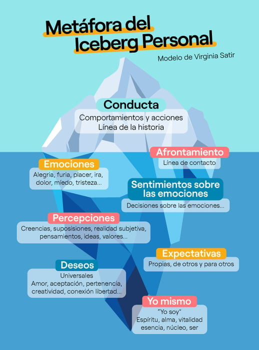 PEASON-LATAM-BLOG-iceberg