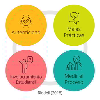 Roger-ridell-retos-evaluacion