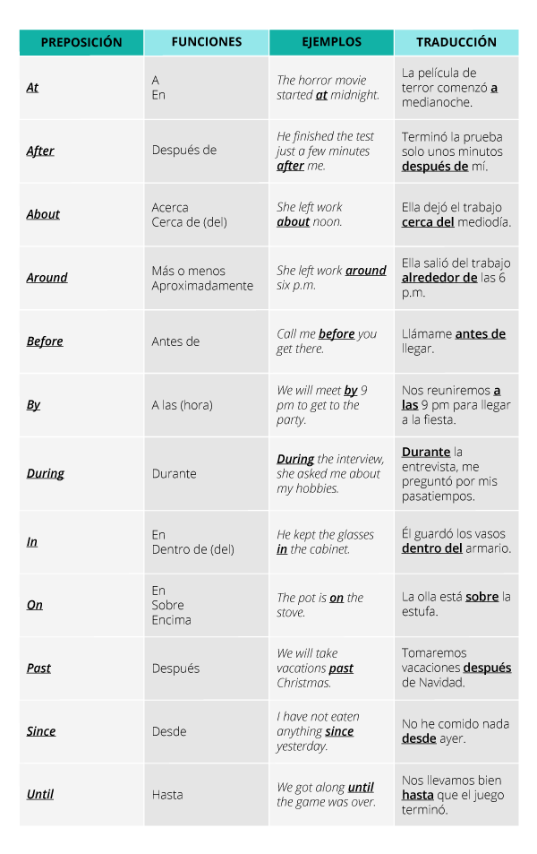 ¡No Más Confusiones! Aprende Con Ejemplos Las Preposiciones En Inglés