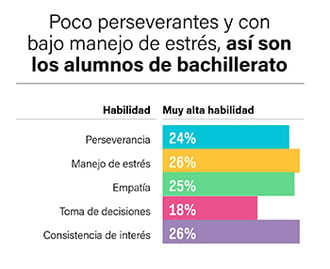 Cifras de estudiantes y sus emociones