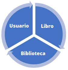 Leyes-de-biblioteconomía-usuario-libro-biblioteca