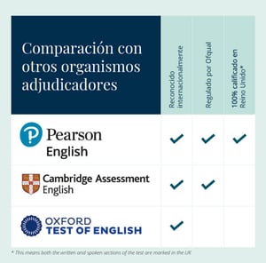 peic-comparacion